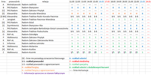 Zestawienie ograniczeń w radomskiej komunikacji podmiejskiej